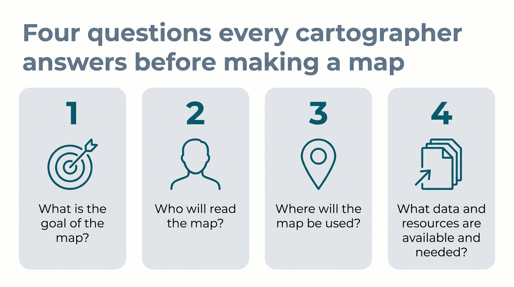 The four questions, straight from the 1.2.2 assignment text. Your study sheet asks you to list these.