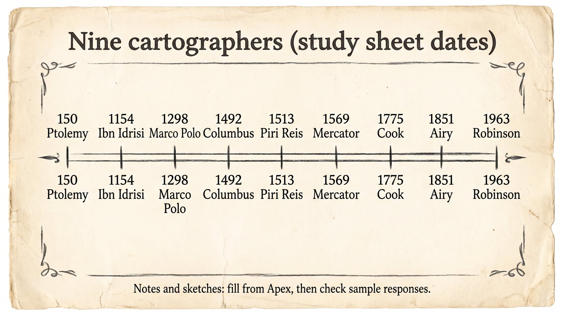 The study sheet's nine dates. Notes and sketches still come from Apex's timeline.