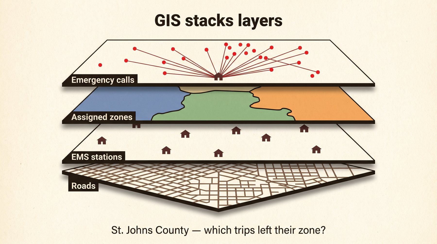 GIS is layers. Roads, then stations, then zones, then the actual calls. The spider lines are the trips.