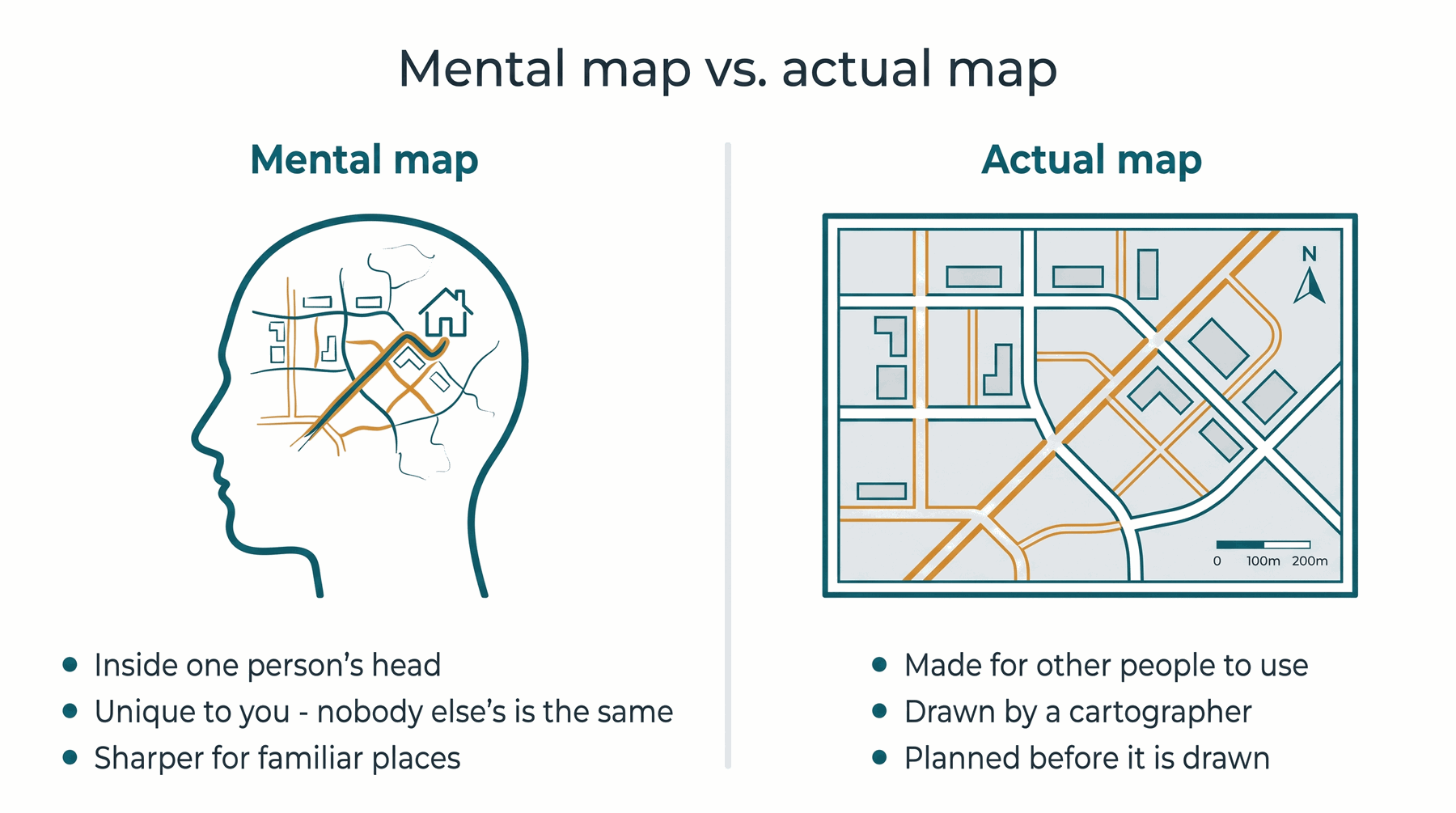 The two kinds of map this lesson keeps comparing. 1.2.1 page 6 was an interactive that asked you to review the difference — this is that comparison.