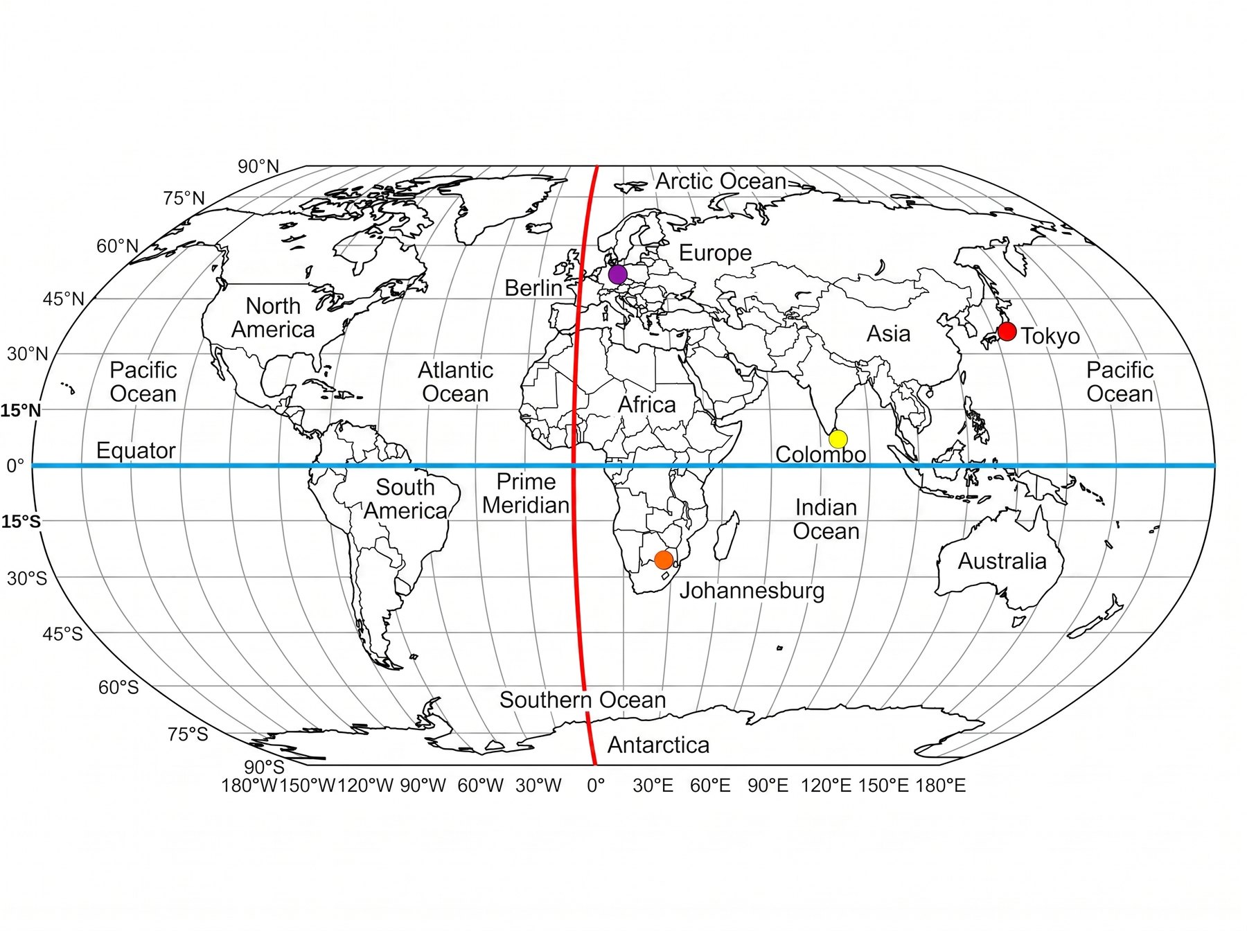 A numbered Robinson grid with the same four cities as the 1.3.2 practice. Latitude first (the rings / the horizontal), then longitude.
